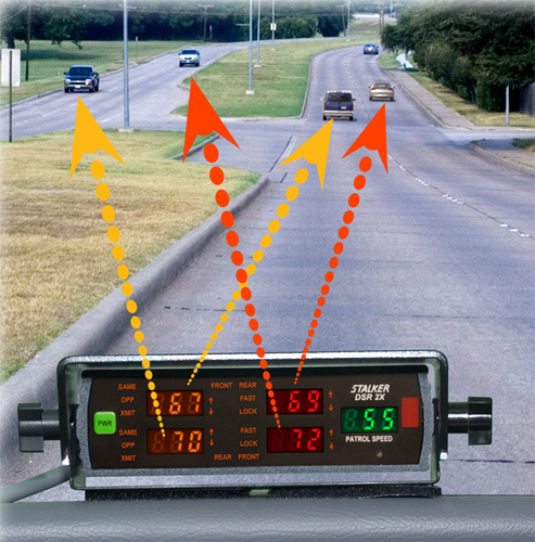 Stalker Radars New Dual Zone Mode Allows The Officer To Simultaneously Monitor The Speeds Of