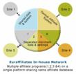 Multiple Websites? Affiliate Network Costs High? No Control?...