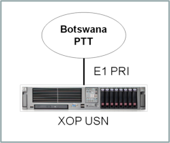 XOP Networks USN Installation