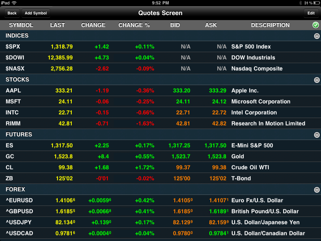 Technical Trading Solutions Ltd. Announces the Release of