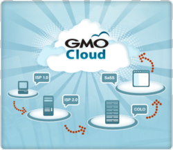 Evolve your business infrastructure to GMO Cloud