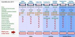 quickbooks-2011-reviews