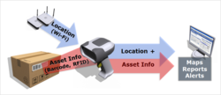 Ekahau passive locator solution