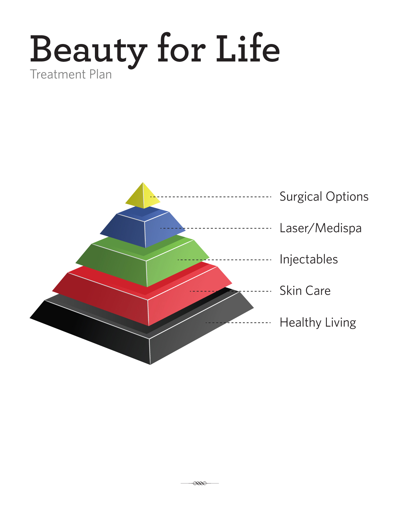 Beauty for Life Pyramid from Orange County Plastic Surgeon
