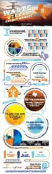 Waste in Texas Energy Market Infographic