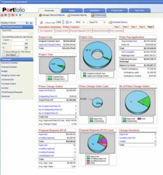 Projectmates Executive Financial Summary