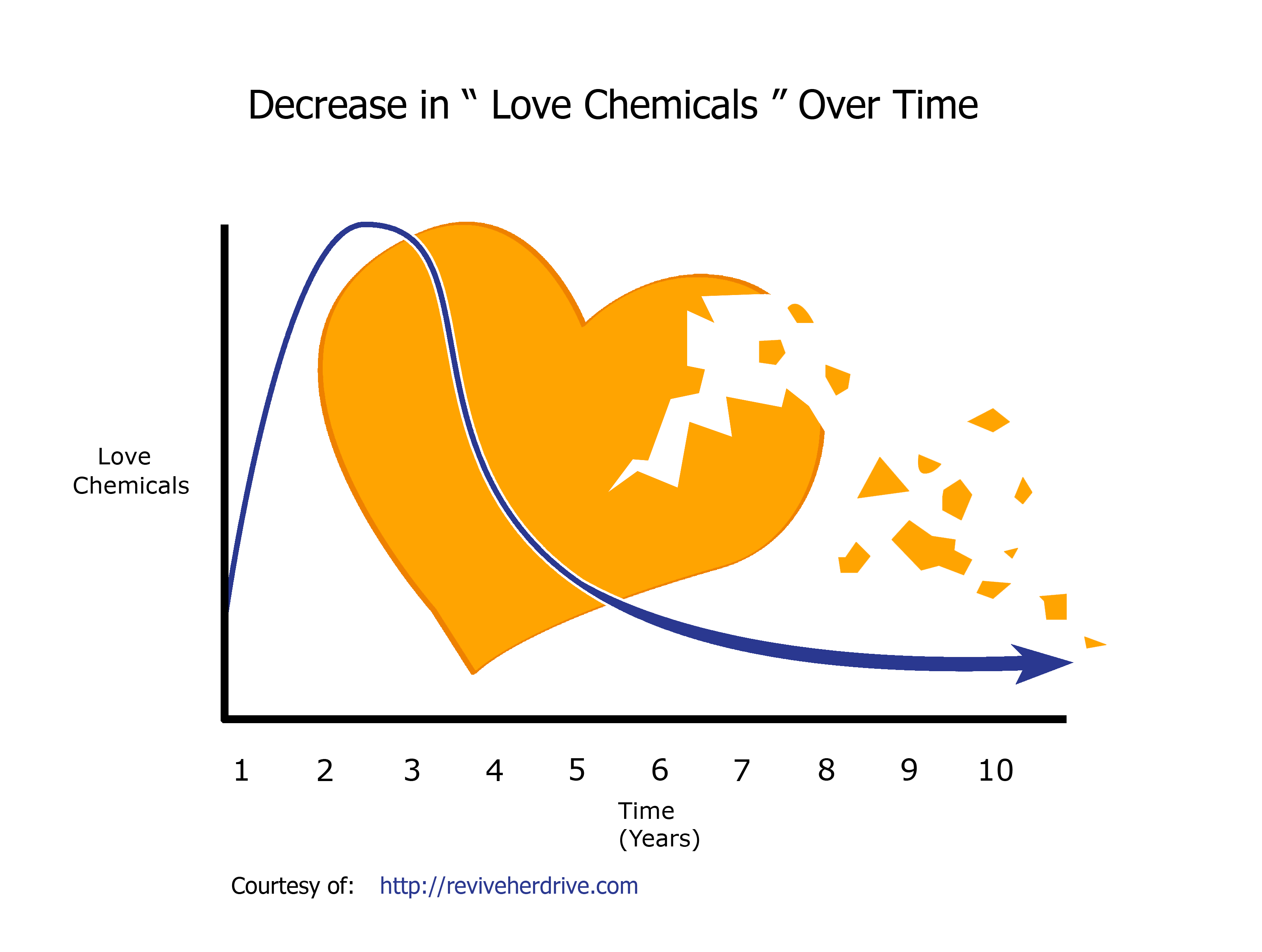 I Love Chemicals