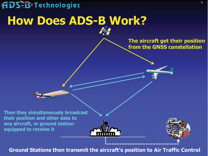 ADS-B Technologies and Globalstar Connect To Create Worldwide Air