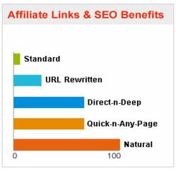 Euraffiliates, the Next-G Affiliate Software, introduces powerful, SEO friendly, affiliate linking software with options never before offered