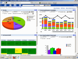 Configurable Project Workspace