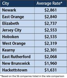 New Jersey Auto Insurance Comparison Underscores Territorial Rating ...