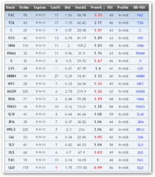 Best weekly option premiums