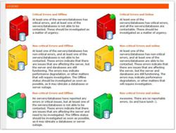 Virtual DBA Overview