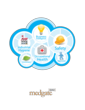Medgate Brings Its OH&S Software to Safety In Action Australia