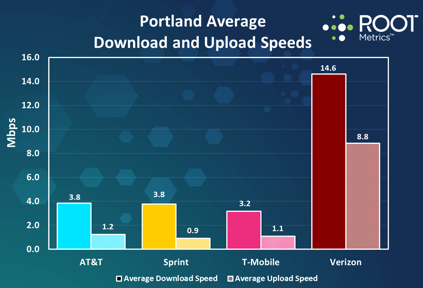 what is good download and upload speed