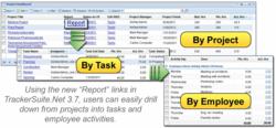 Drill down on project and resource data