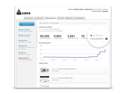 Measure Subscriber Engagement