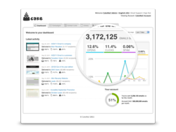 CakeMail's Email Marketing Platform