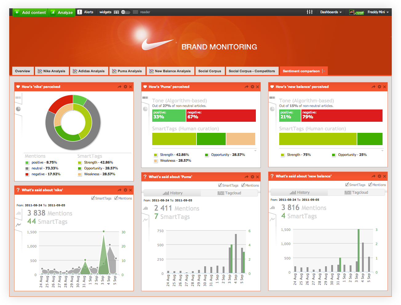 New Netvibes Premium Offers The First All In One Aggregation Analytics And Alert Solution For