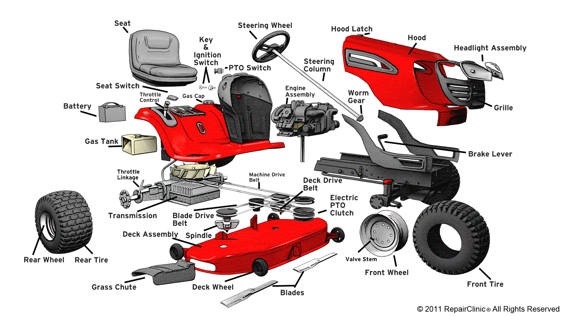 Scotts Riding Lawn Mower Parts Diagram