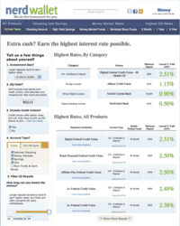 Interest Rate Comparison Tool Showing the Highest Rates