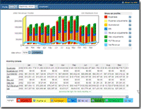 Smart Grid Technology for Commercial Real Estate