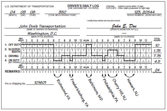 Drivers Log