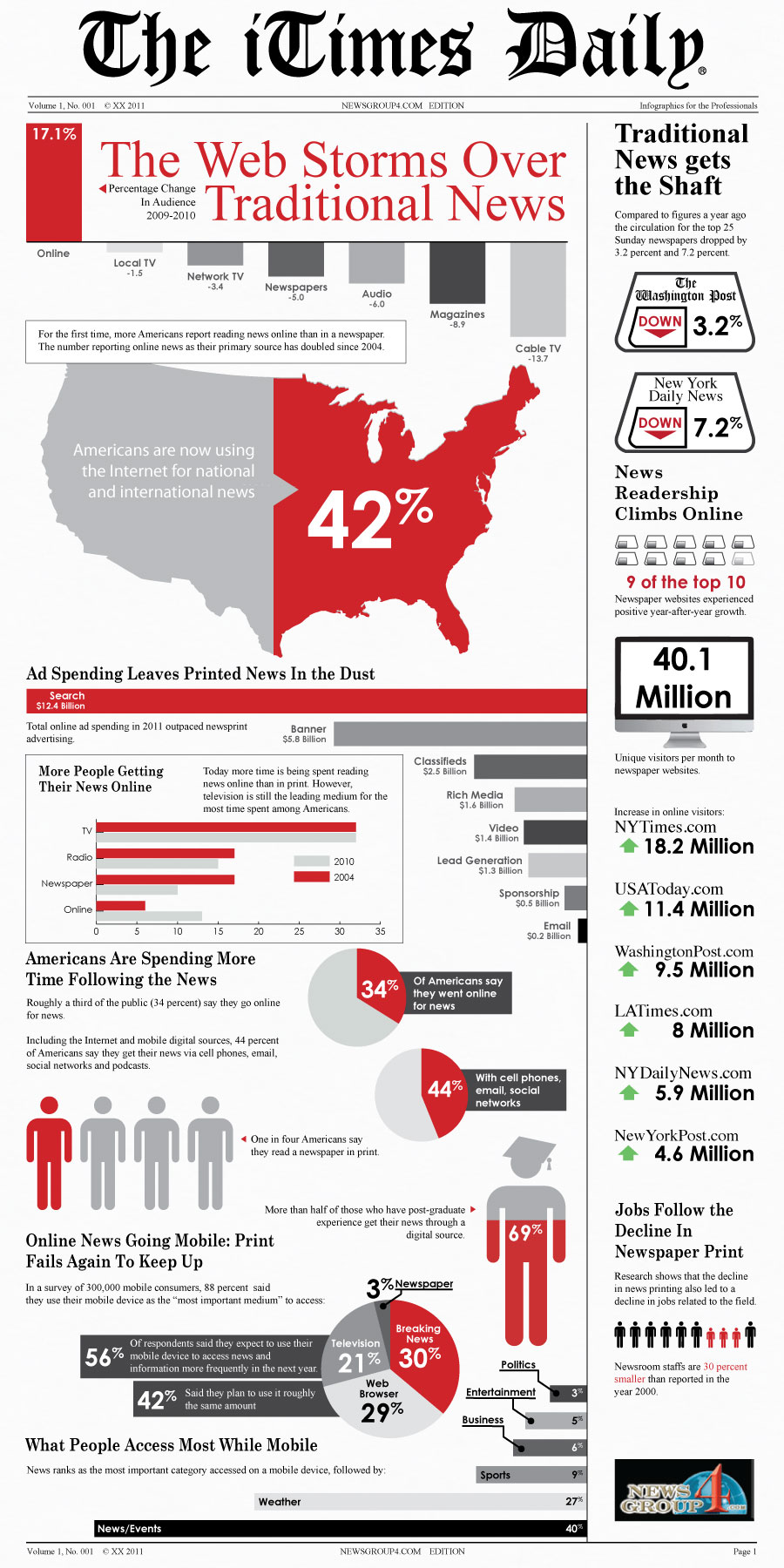 NewsGroup4.com-Infographic.jpg