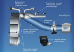 doe highlights aeroseal duct sealing technology