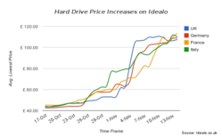 Idealo.co.uk Price Comparison