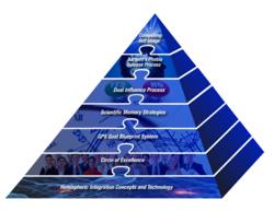 life coaching education