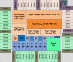Mixed signal ASIC. VCA-12 for high voltage, low cost ASIC integration