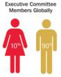20-first's 2011 Global Gender Balance Scorecard: Where the...