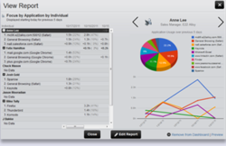 Workforce application focus