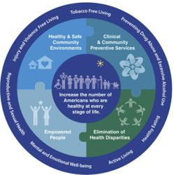 The National Prevention Strategy America’s Plan for Better Health and Wellness∙