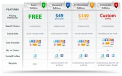 Comparison of the 4 Editions of Brand Monitor