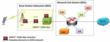 GL Conveys the Availability of MAPS™ GSM Abis (Scripted GSM Abis...