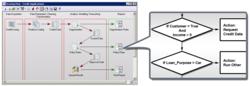 STATISTICA Decisioning Platform