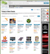 Five Best Tools to Guarantee Shoppers Find After Christmas Clearance...