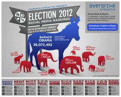 Infographic showing the breakdown of the 2012 Presidential Candidates Social Scores