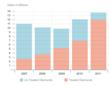 Diamond Traces Sees Clarity Enhanced Diamonds Sales Up 80% for 2011