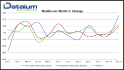 Dataium ASI™ Report - December 2011