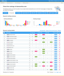 SEO software: check the search engine position of your site