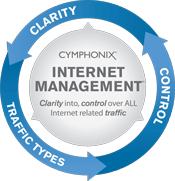 Cymphonix Internet Management