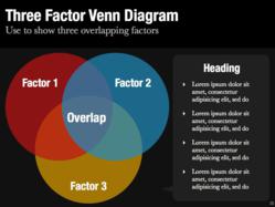 Venn Diagram