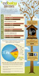 CD Baby Info Graphic