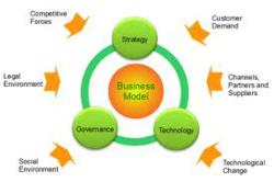 Business @ ScienceIndex.com