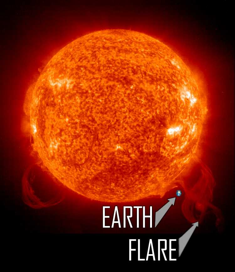 Solar Flares