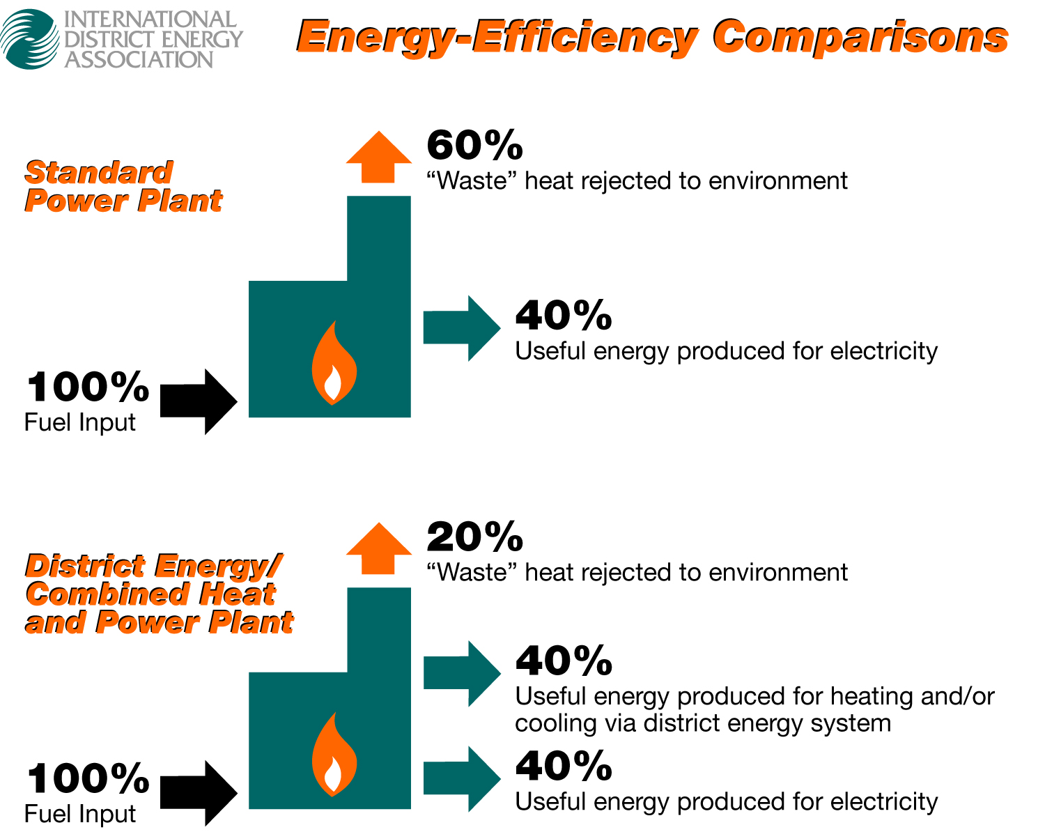 فرایند و مزایای تولید همزمان برق و گرما 