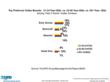 Men and Women Agree on Top Vodka Brands When Ordering On-Premise, But...